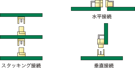 コネクタ接続方法図（スタッキング接続・水平接続・垂直接続）