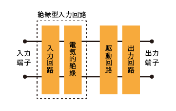 SSRの構造（イメージ図）