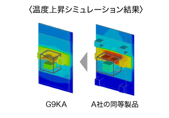 <温度上昇シミュレーション結果>G9KA→A社の同等製品