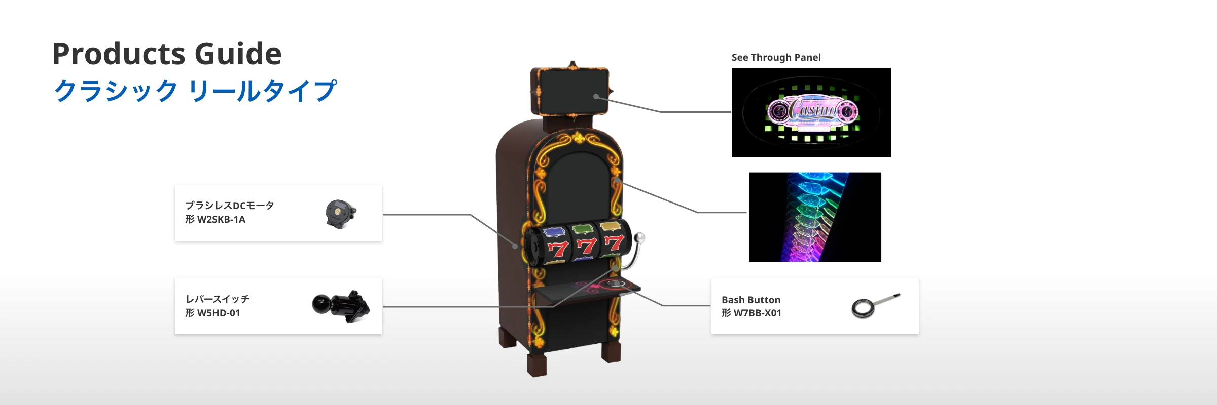 Products Guide Classic reel type