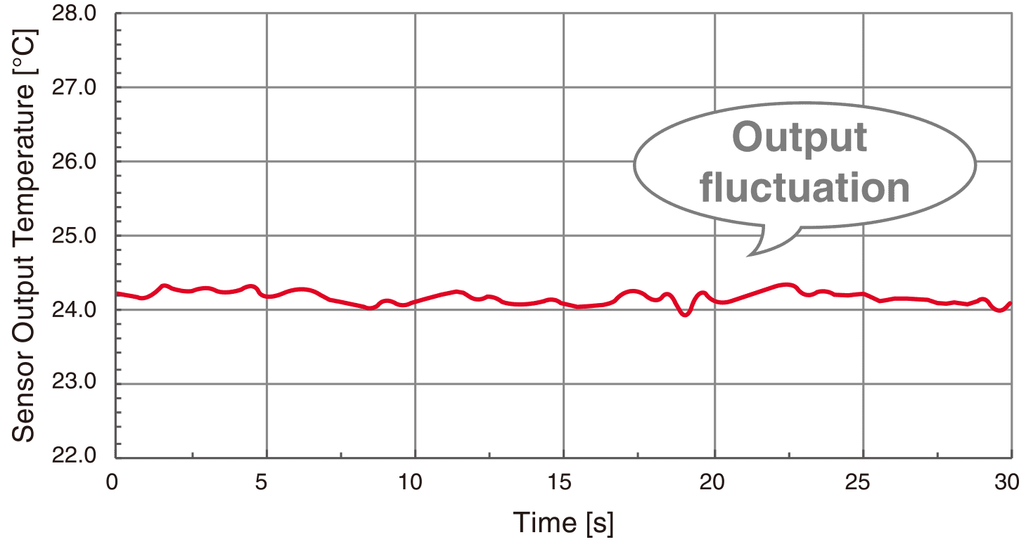 Standard Equivalent Product Output fluctuation