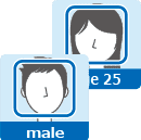 Gender/Age