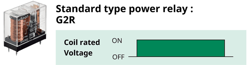 Standard type Power relay:G2R