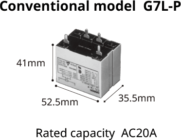 Conventional model G7L-P(5.25mm x 41mm x 35.5mm)Rated capacity AC20A