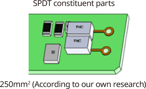 SPDT constituent parts,250mm2 (According to our own research)