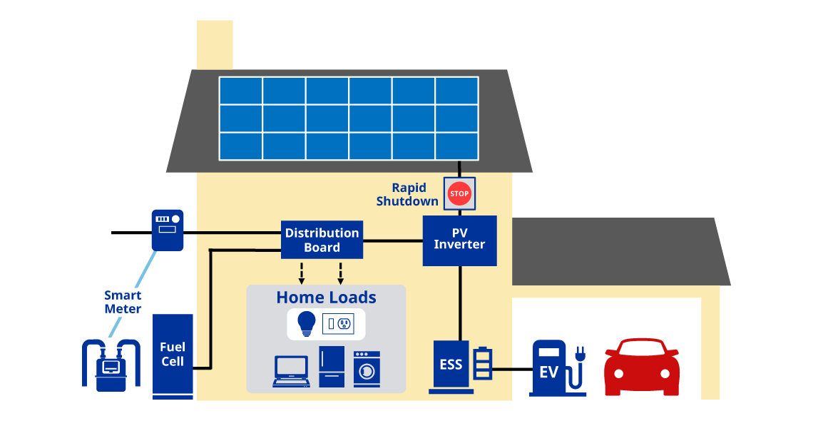 IMAGE:Energy Management System for Residential Use