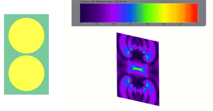 Electromagnetic Field Simulation (High-Frequency Design)