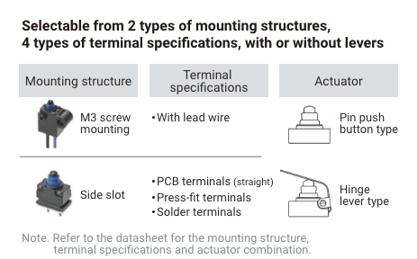 Selectable from 2 types of mounting structures, 4 types of terminal specifications, with or without levers