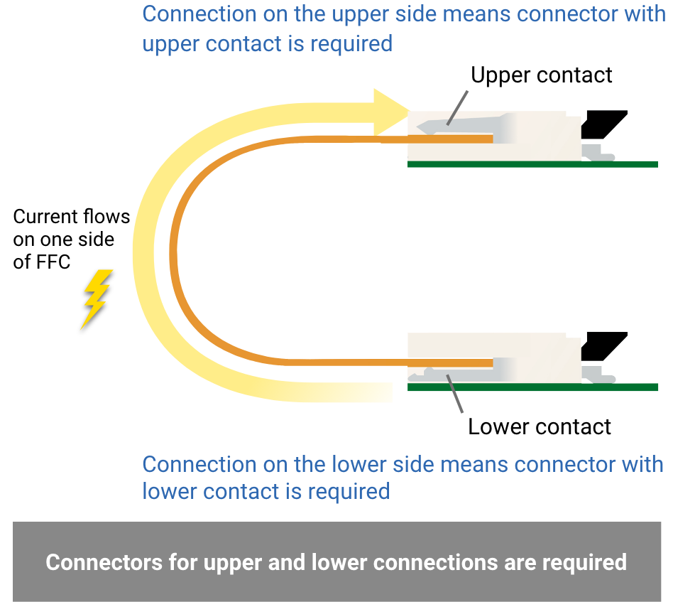 Connectors for upper and lower connections are required