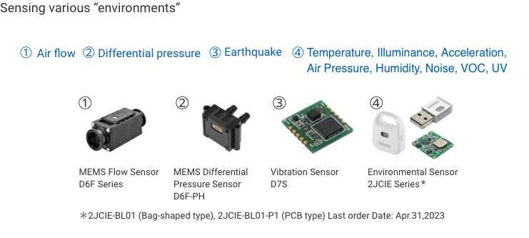 Sensing various "environments": ➀Air flow: MEMS Flow Sensor D6F Series ➁Differential pressure: MEMS Differential Pressure Sensor D6F-PH ➂Earthquake: Vibration Sensor D7S ➃Temperature, Illuminance, Acceleration, Air Pressure, Humidity, Noise, VOC, UV: Environmental Sensor 2JCIE Series(2JCIE-BL01 (Bag-shaped type), 2JCIE-BL01-P1 (PCB type) Last order Date: Apr.31,2023)