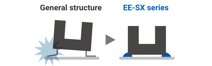 General structure => EE-SX series