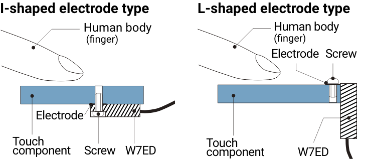 I-shaped electrode type / L-shaped electrode type