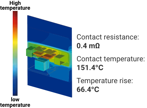Contact resistance: 0.4 mΩ, Contact temperature: 151.4℃, Temperature rise: 66.4℃