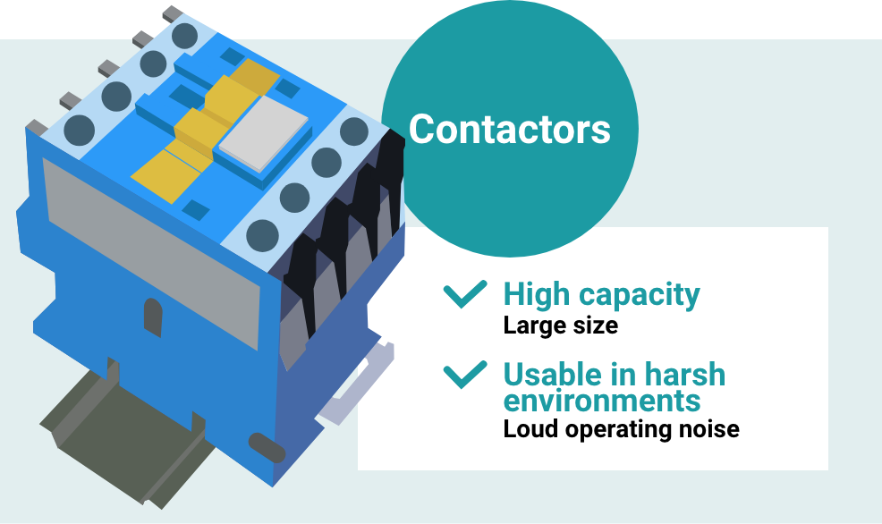 Contactors:High capacity Large size,Usable in harsh environments Loud operating noise