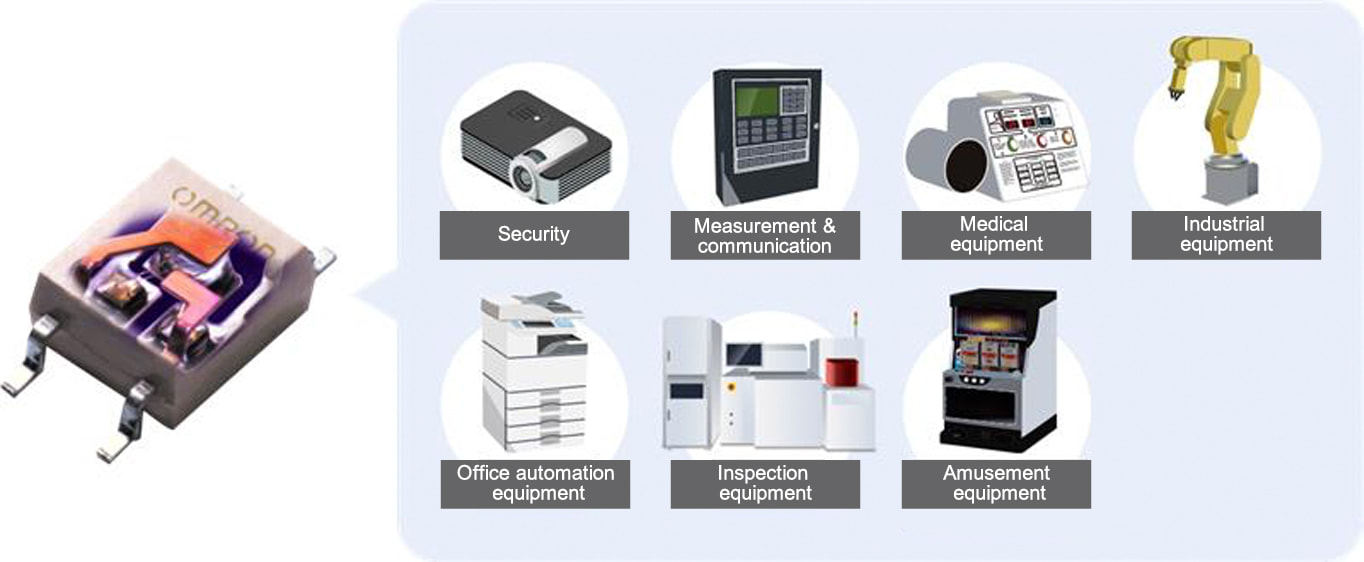 Security, Measurement & communication, Medical equipment, Industrial equipment, Office automation equipment, Inspection equipment, Amusement equipment