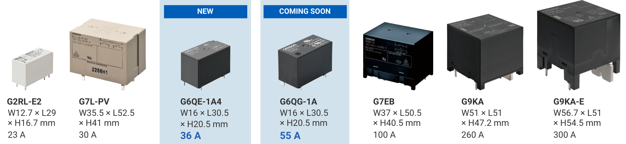 G2RL-E2: W12.7×L29×H16.7mm 23A/G7L-PV: W35.5×L52.5×H41mm 30A/(NEW)G6QE-1A4: W16×L30.5×H20.5mm 36A/(COMING SOON)G6QG-1A: W16×L30.5×H20.5mm 55A/G7EB: W37×L50.5×H40.5mm 100A/G9KA: W51×L51×H47.2mm 260A/G9KA-E: W56.7×L51×H54.5mm 300A