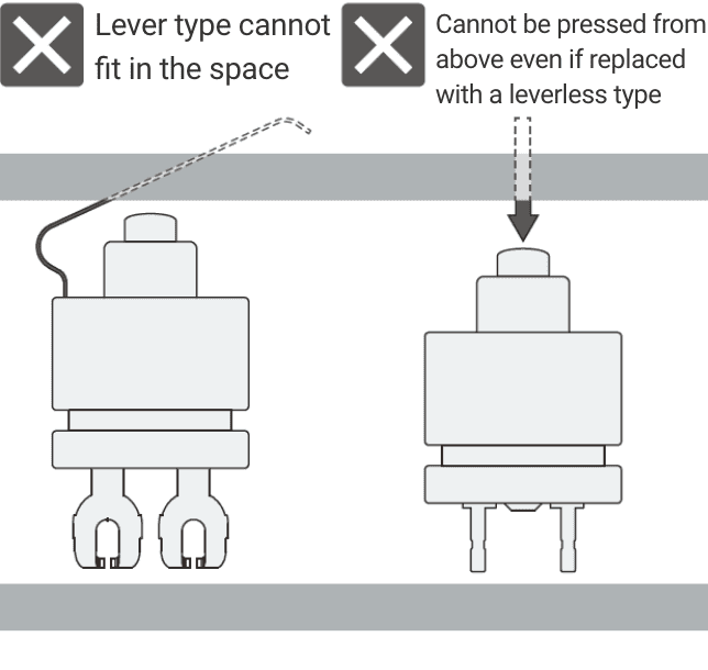 Lever type cannot fit in the space. Cannot be pressed from above even if replaced with a leverless type.