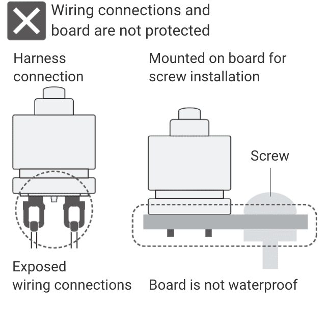 Wiring connections and board are not protected. Harness connection: Exposed wiring connections. Mounted on board for screw installation: Board is not waterproof.