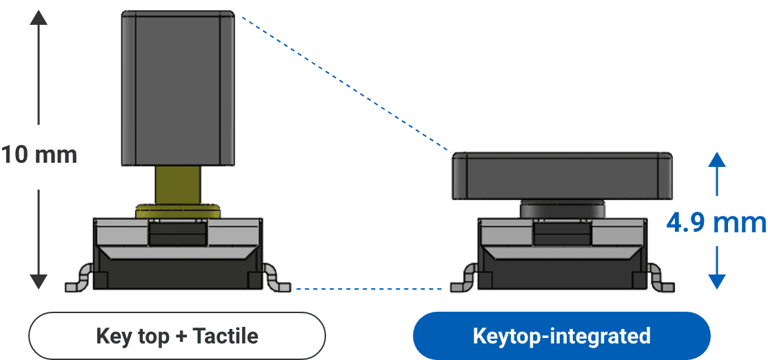 Key top + Tactile, Keytop-integrated