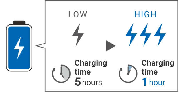 Charging time 5 hour => Charging time 1 hour