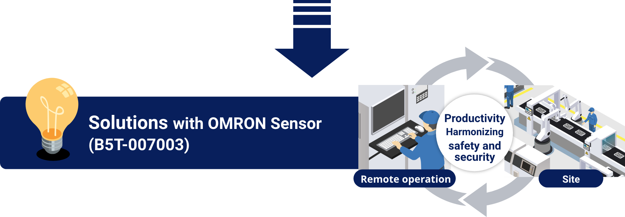 Solutions with OMRON Sensor (B5T-007003)