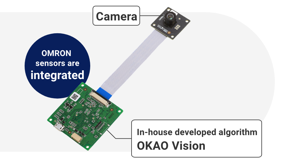 OMRON sensors are integrated In-house developed algorithm OKAO Vision
