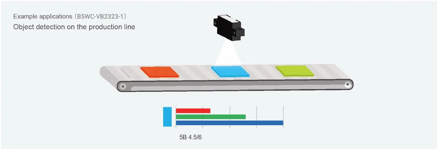Example applications (B5WC-VB2323-1) Object detection on the production line