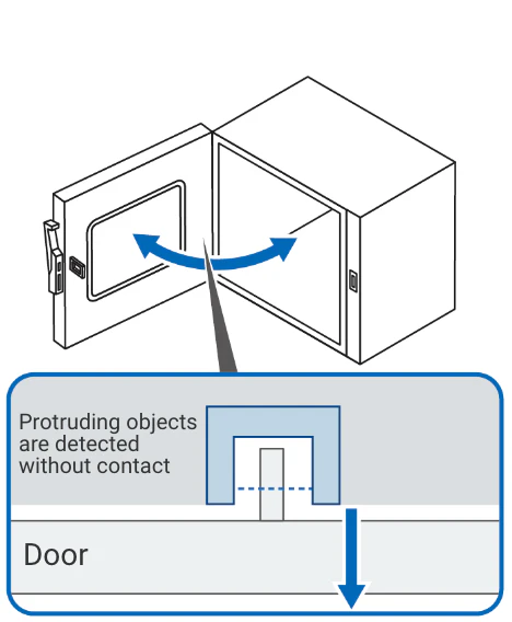 Protruding objects are detected without contact