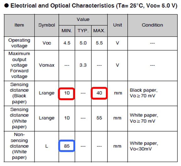 Electrical and Optical Characteristics (Ta=25℃, Vcc=5.0V)