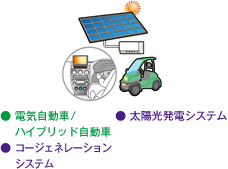 電気自動車／ハイブリッド自動車、太陽光発電システム、コージェネレーションシステム