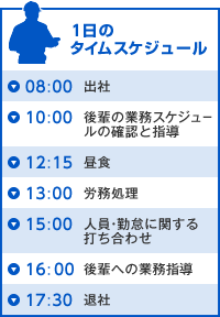 1日のタイムスケジュール