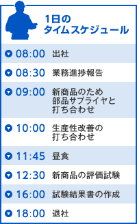 1日のタイムスケジュール