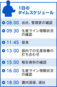 1日のタイムスケジュール