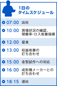 1日のタイムスケジュール