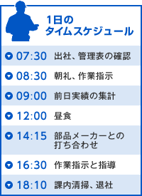 1日のタイムスケジュール
