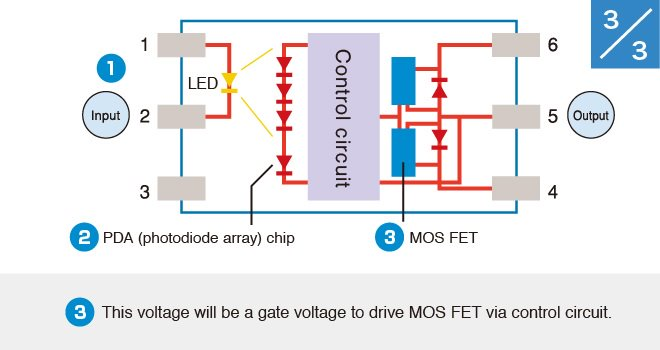 (3)This voltage will be a gate voltage to drive MOS FET via control circuit.