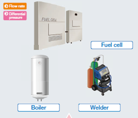 Fuel cell / Boiler / Welder