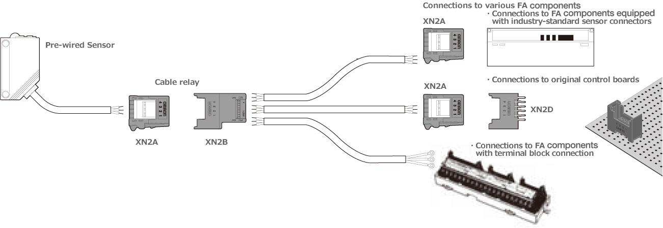 easy wire connector configurations