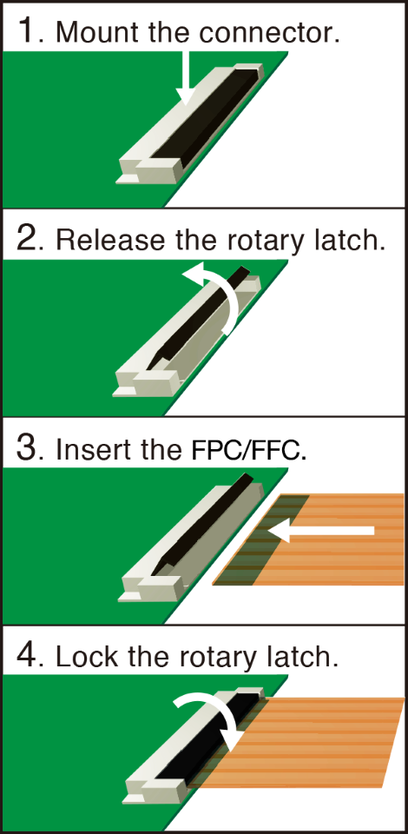 1:Mount the connector.2:Release the rotary latch.3:Insert the FPC FFC.4:Lock the rotary latch.