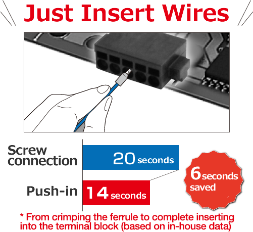 Just Insert Wires