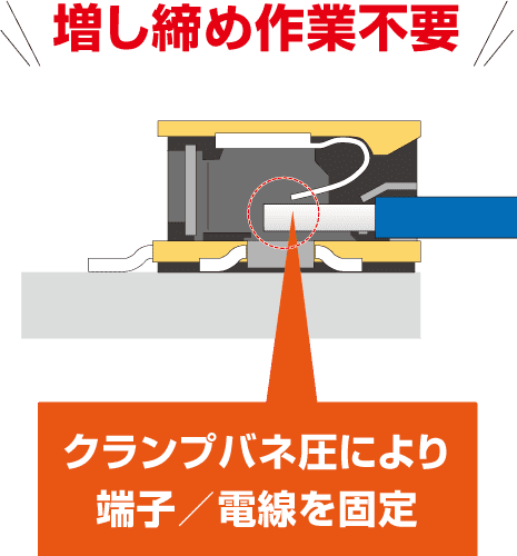 プリント基板用コネクタとは | オムロン電子部品サイト - Japan