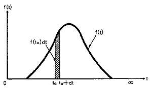高周波特性の測定方法例