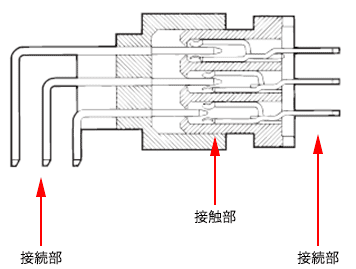 コネクタの接続部・接触部の例示図