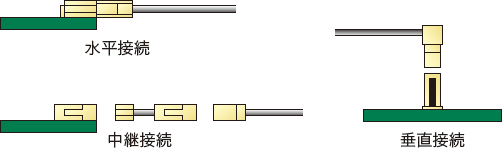 コネクタ接続方法図（水平接続・中継接続・垂直接続）