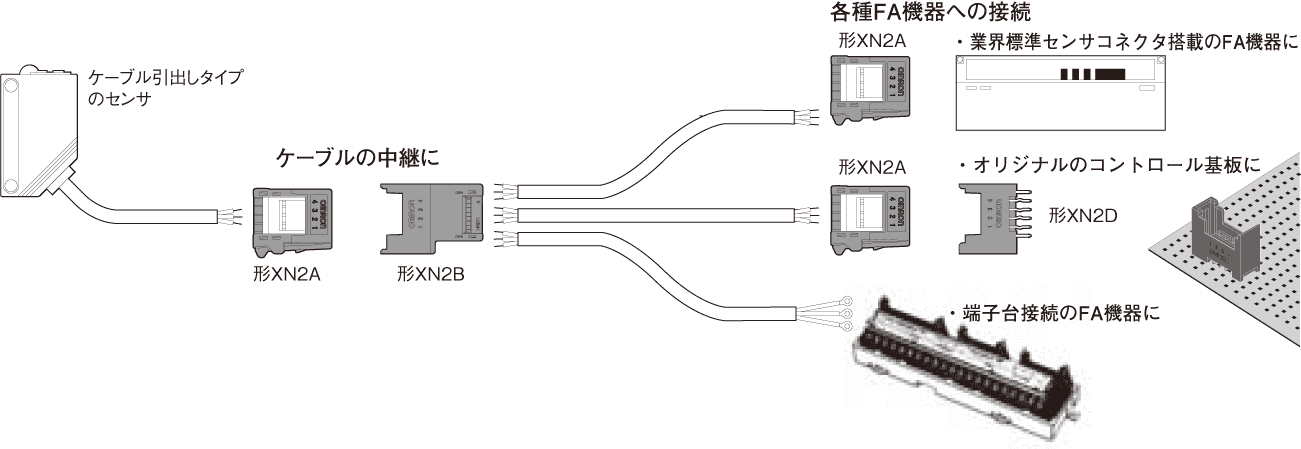 31207円 高級品市場 OMRON オムロン e-CONコネクタタイプ CRT1-OD32SH-1