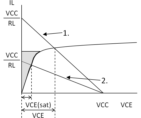 光電流I<sub>L</sub> - コレクタ・エミッタ間電圧V<sub>CE</sub>特性
