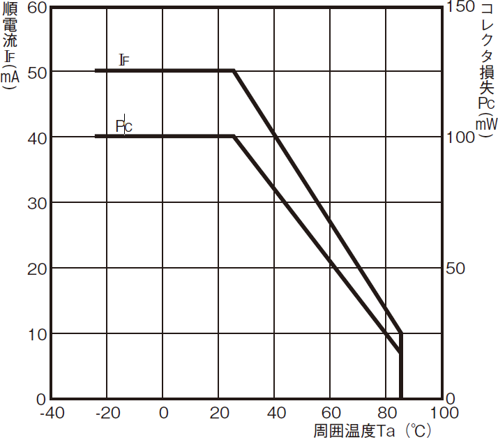 温度定格図 (形EE-SX1018)