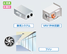 換気システム／VAV（中央空調）／ファン