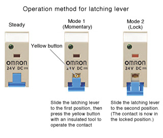Operation method for latching lever