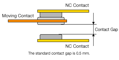 contact gap in basic switches